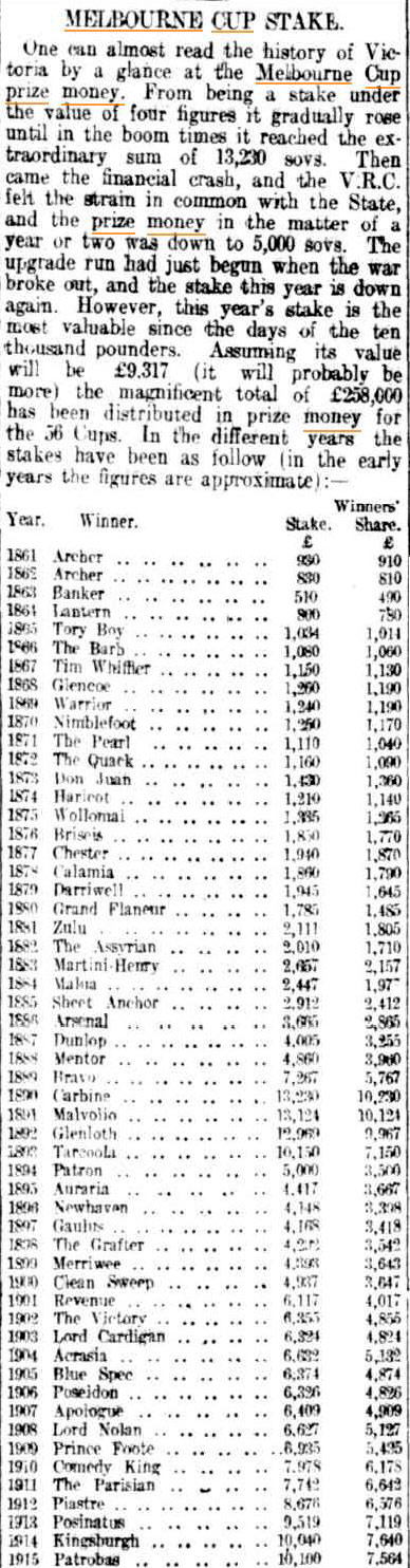 Melbourne Cup Prize Money List from 1916 newspaper