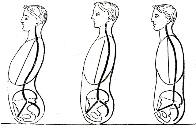 posture examples from 1921