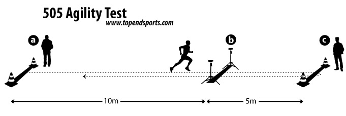 505 agility test setup diagram