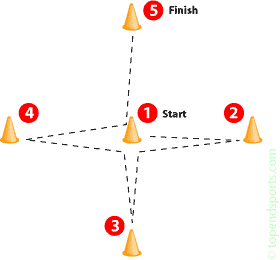 agility cone drill fitness test diagram