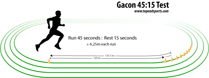 Gacon test course setup diagram