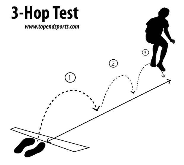 3 hop power fitness test showing athlete performing three consecutive double-leg jumps